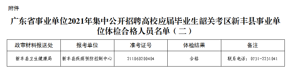 �㶫ʡ��ҵ��λ2021�꼯����Ƹ��УӦ���ҵ���·�����ҵ��λ��������棨����