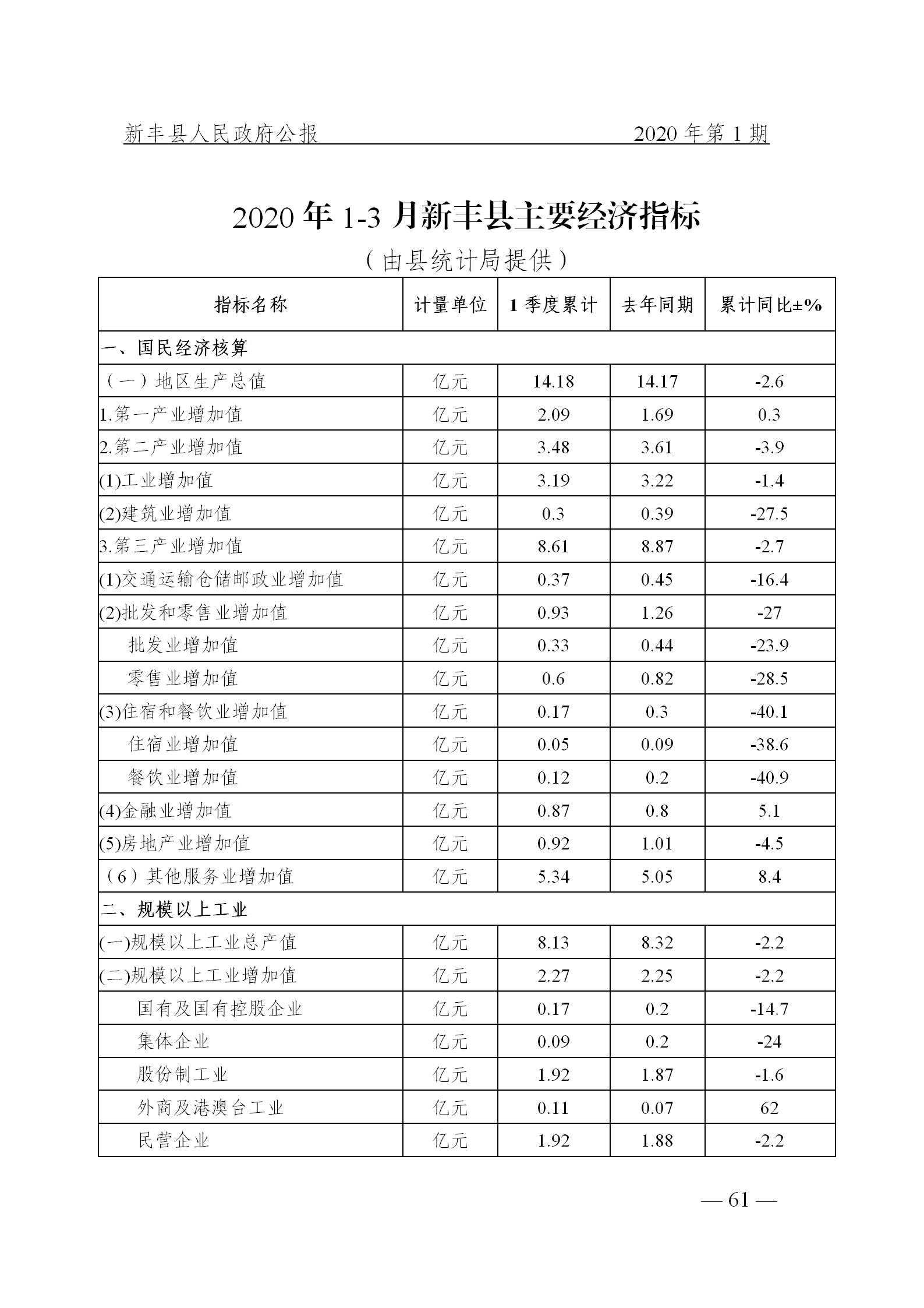 《新丰县人民政府公报》2020年第1期(1)_61.png