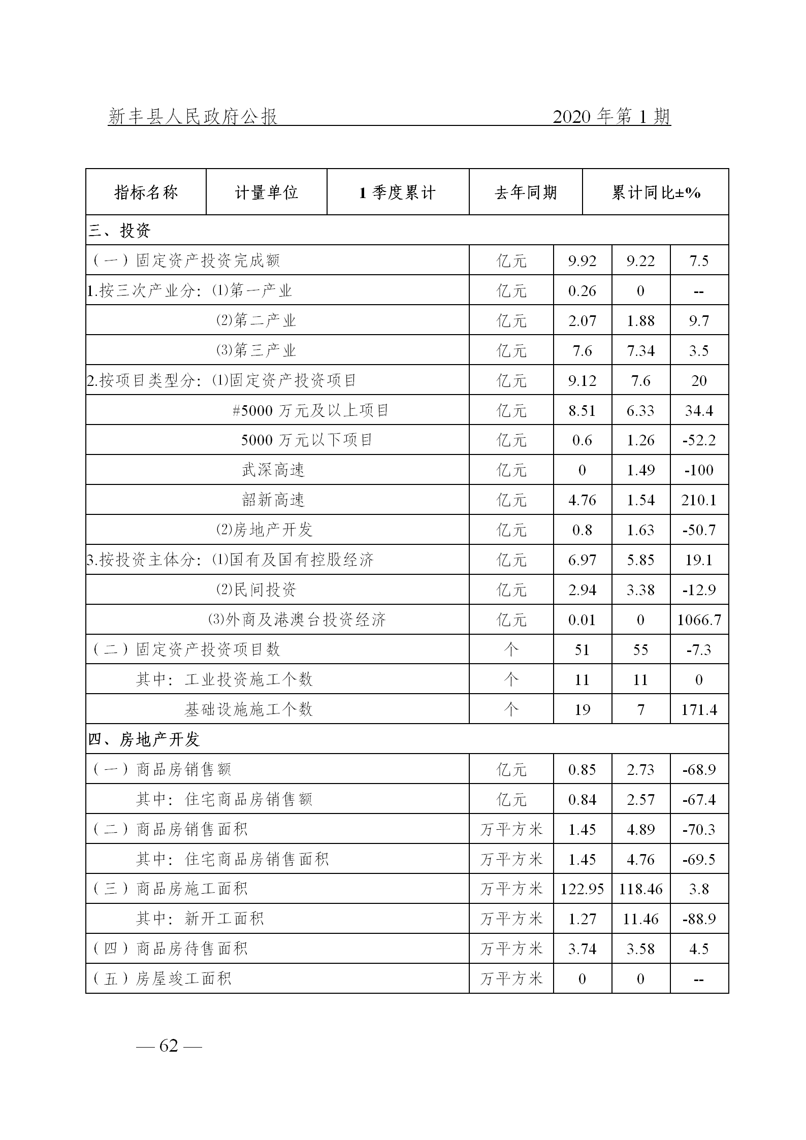 《新丰县人民政府公报》2020年第1期(1)_62.png