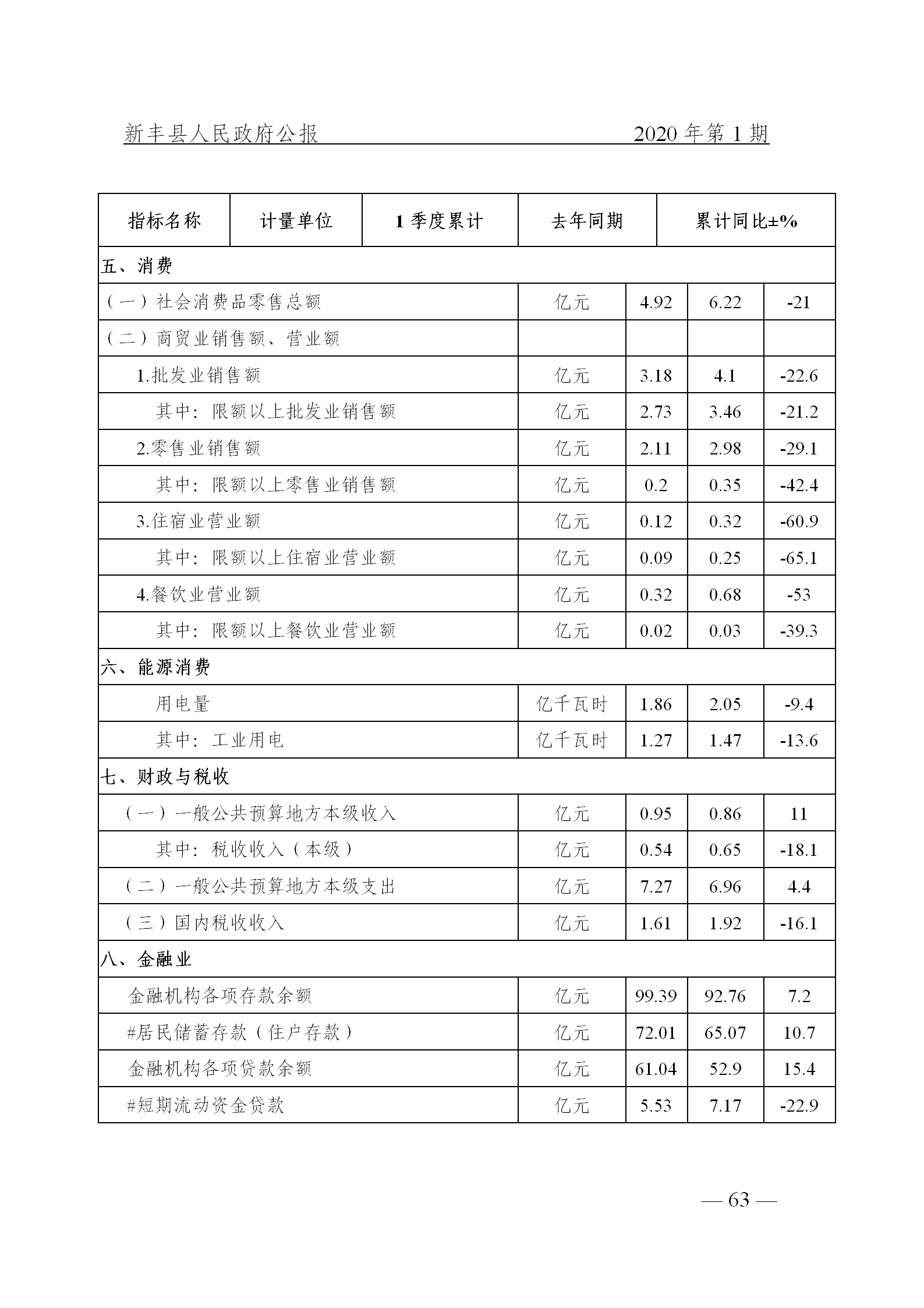 《新丰县人民政府公报》2020年第1期(1)_63.png