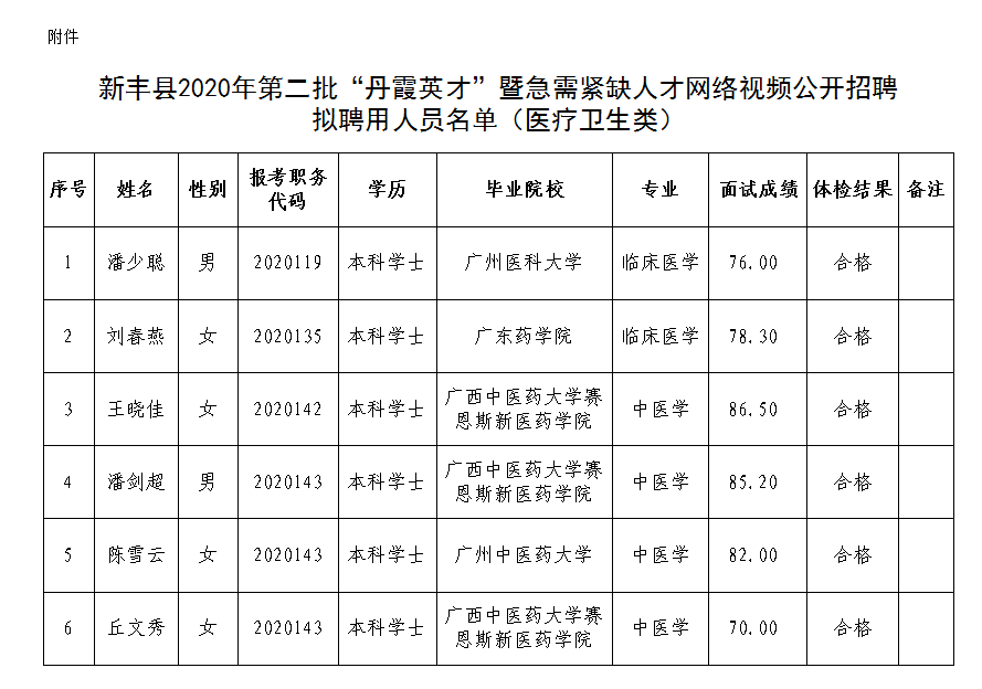 2020韶关市人口流入_韶关市第一中学的图片(2)