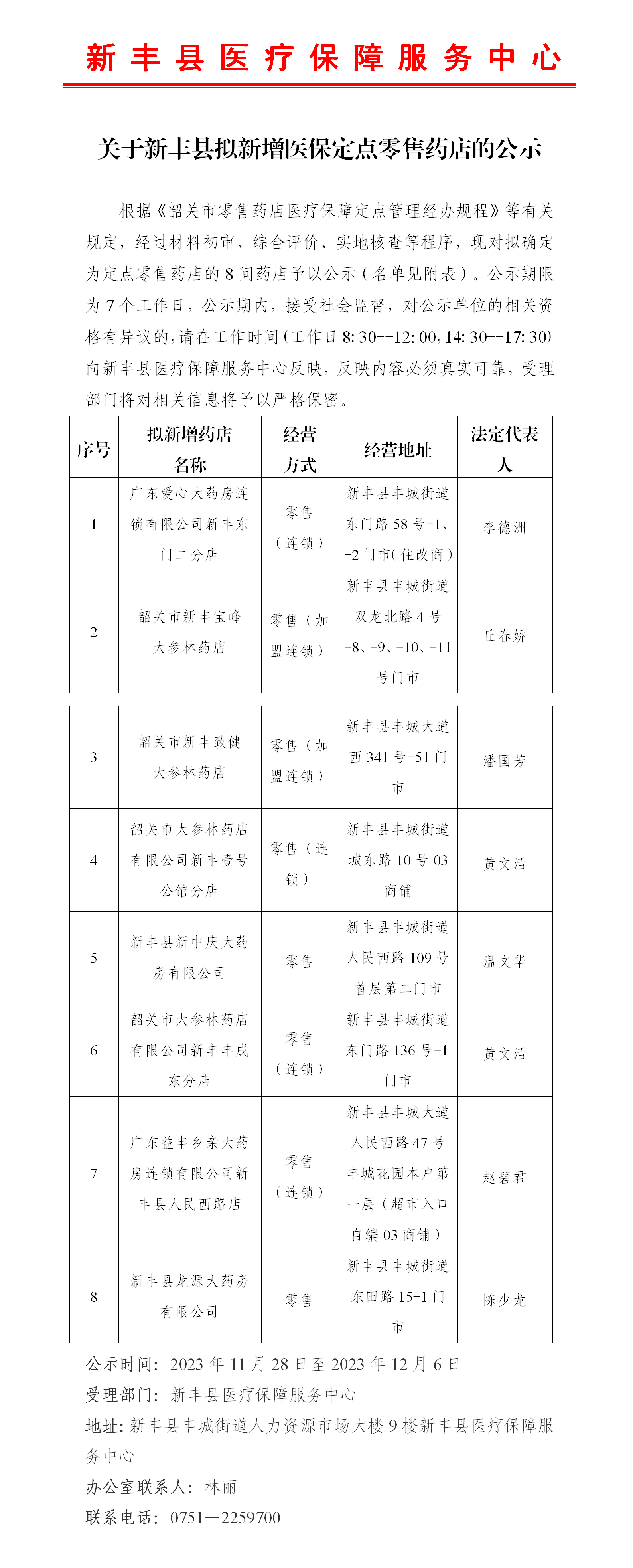 关于新丰县拟新增医保定点零售药店的公示.png