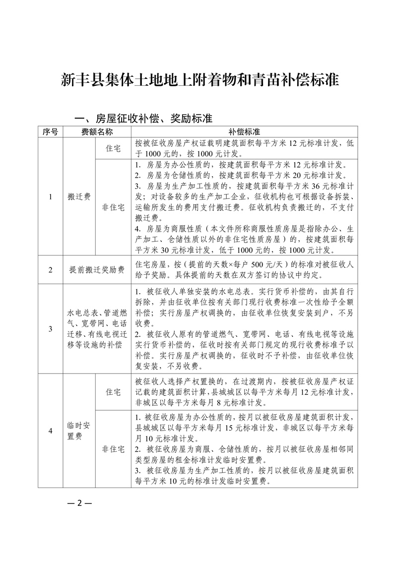 新府规〔2024〕4号新丰县人民政府关于印发新丰县集体土地地上附着物和青苗补偿标准的通知 02.jpg