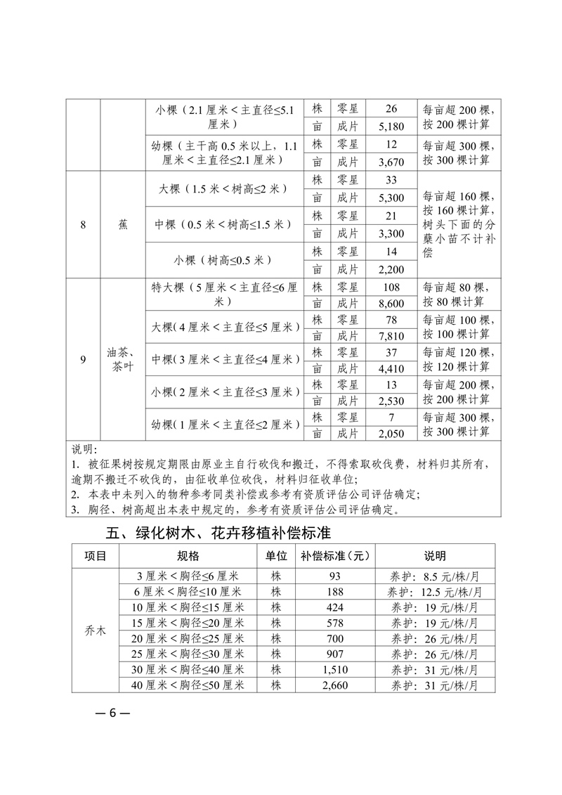 新府规〔2024〕4号新丰县人民政府关于印发新丰县集体土地地上附着物和青苗补偿标准的通知 06.jpg