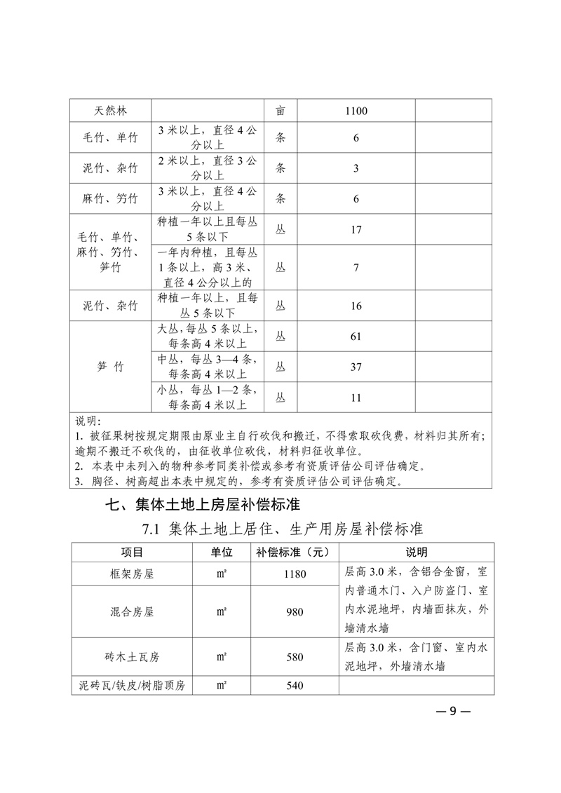新府规〔2024〕4号新丰县人民政府关于印发新丰县集体土地地上附着物和青苗补偿标准的通知 09.jpg