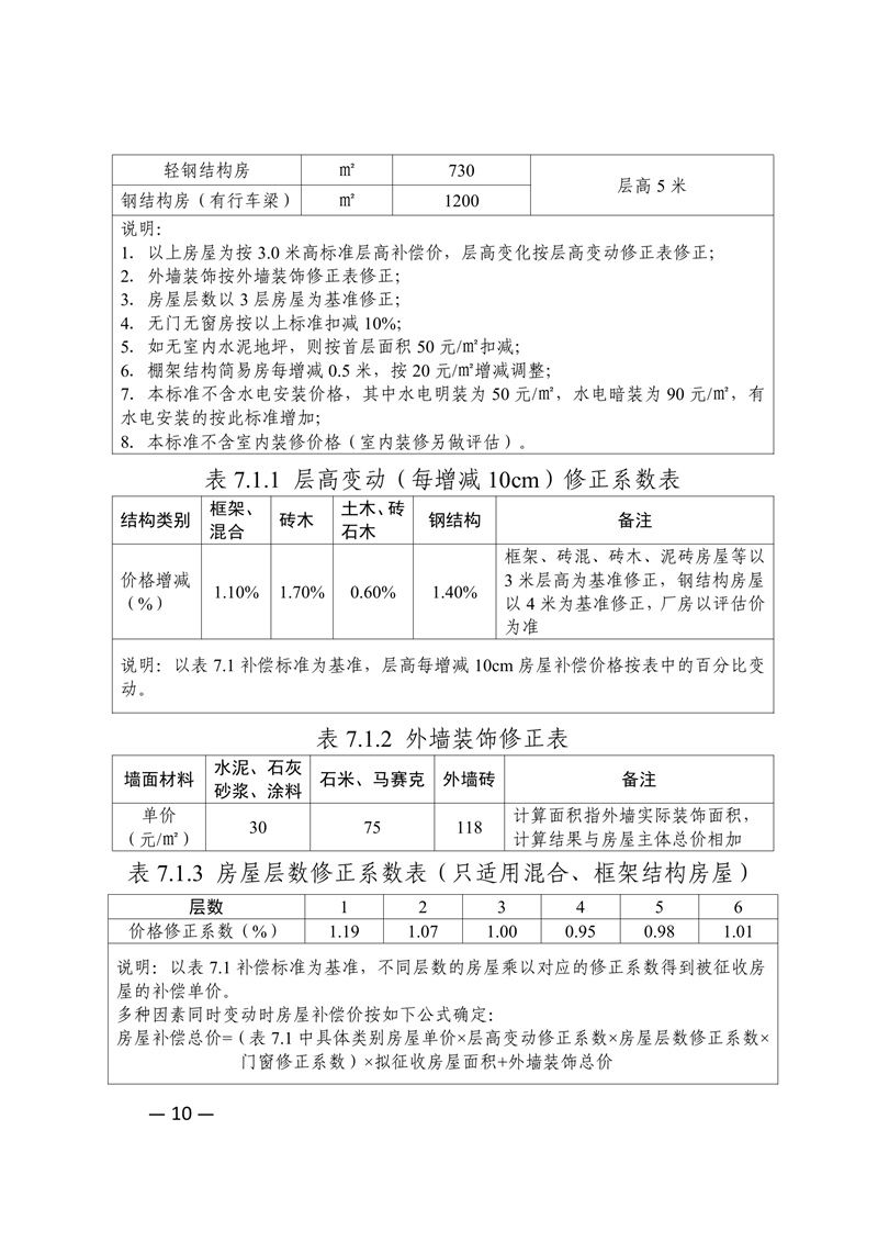 新府规〔2024〕4号新丰县人民政府关于印发新丰县集体土地地上附着物和青苗补偿标准的通知 10.jpg