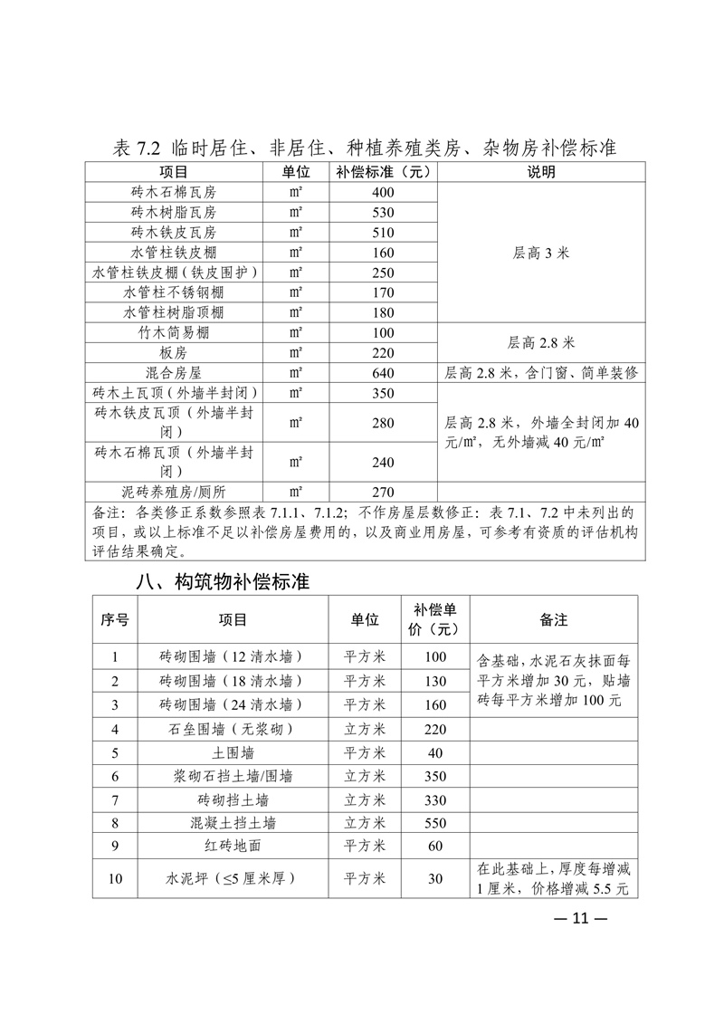 新府规〔2024〕4号新丰县人民政府关于印发新丰县集体土地地上附着物和青苗补偿标准的通知 11.jpg