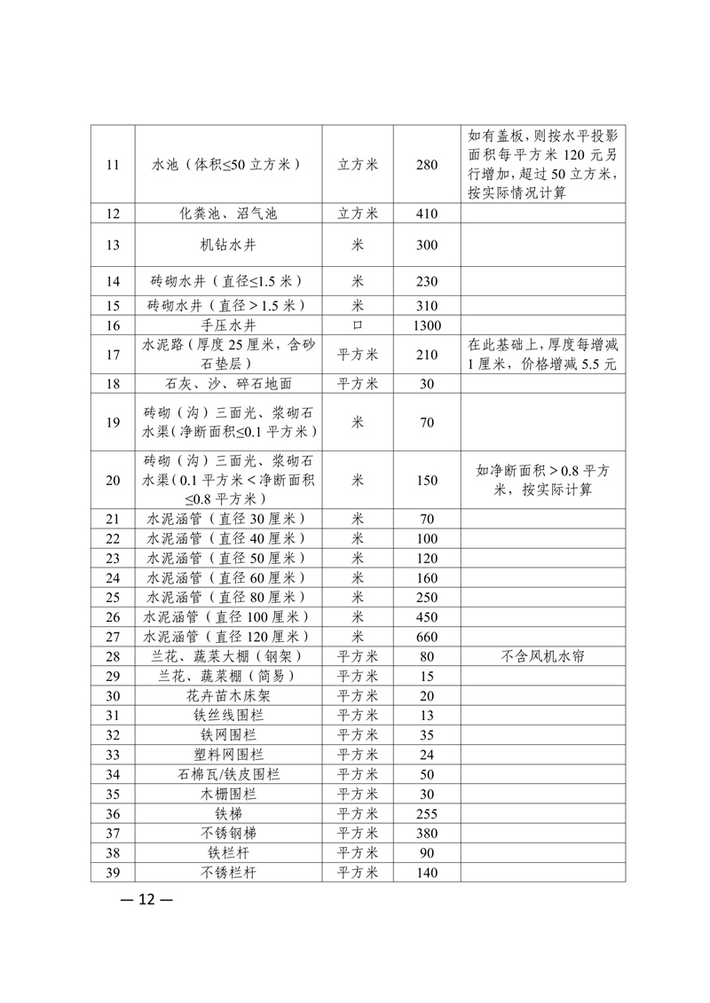 新府规〔2024〕4号新丰县人民政府关于印发新丰县集体土地地上附着物和青苗补偿标准的通知 12.jpg