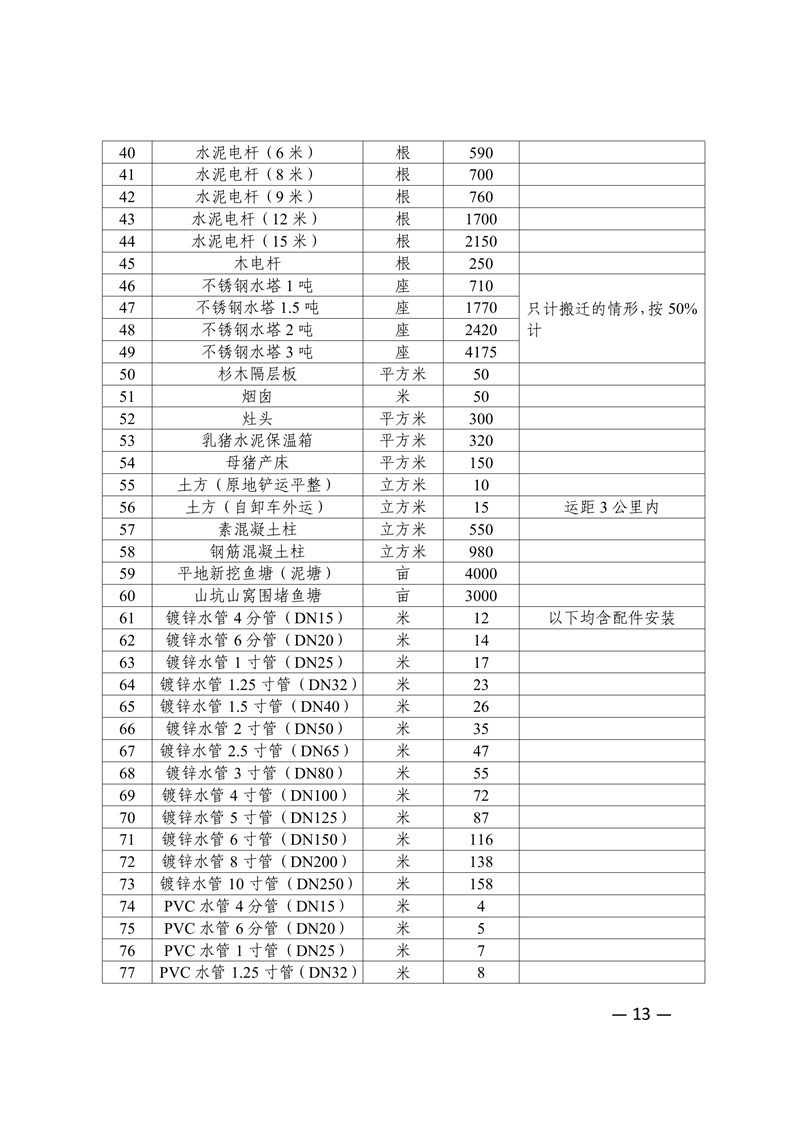 新府规〔2024〕4号新丰县人民政府关于印发新丰县集体土地地上附着物和青苗补偿标准的通知 13.jpg