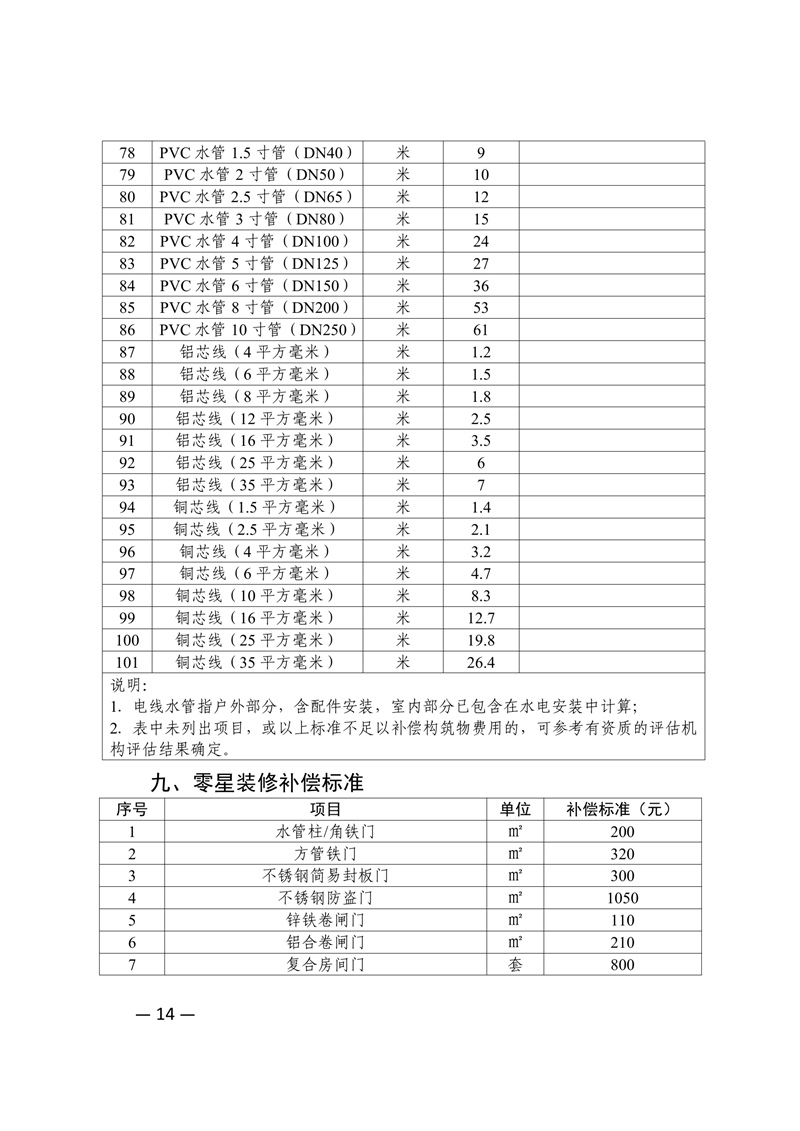 新府规〔2024〕4号新丰县人民政府关于印发新丰县集体土地地上附着物和青苗补偿标准的通知 14.jpg