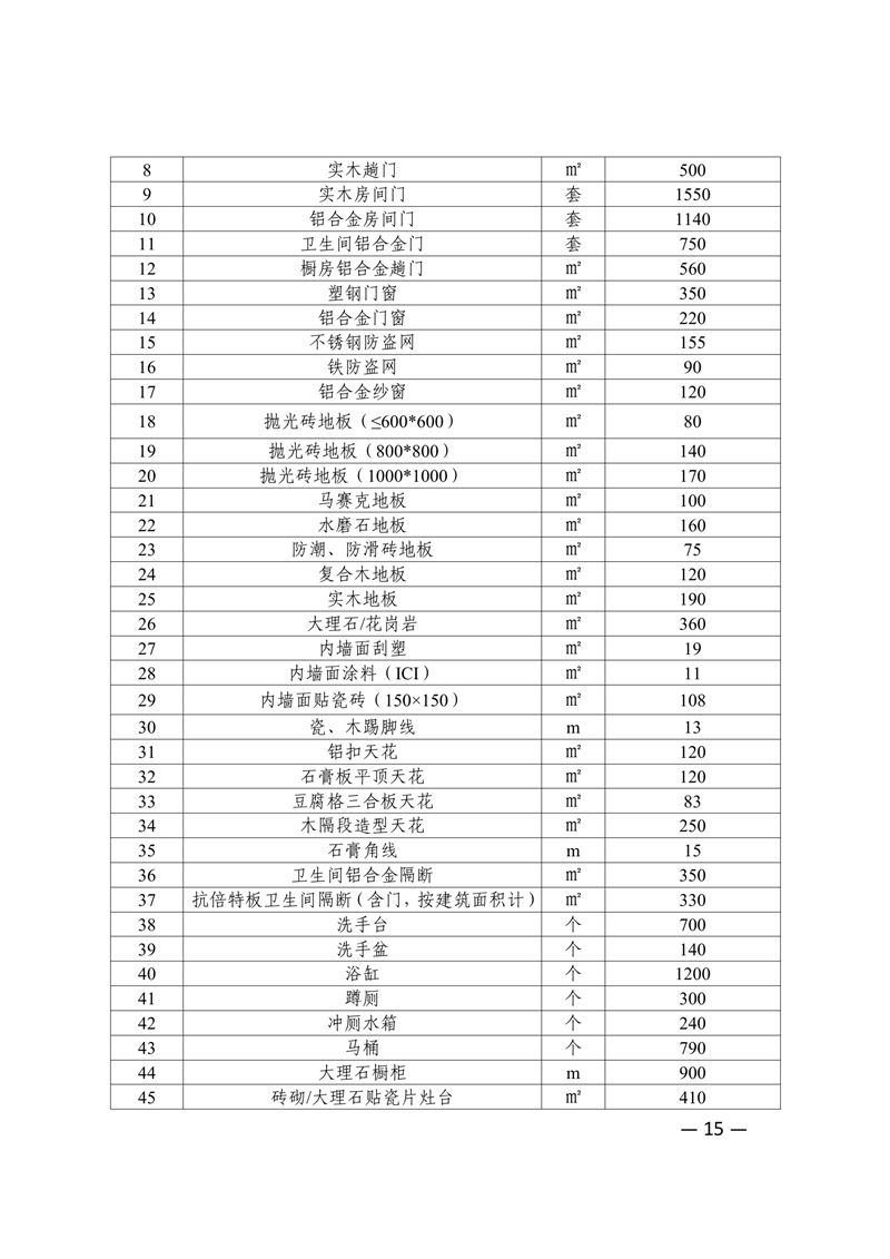新府规〔2024〕4号新丰县人民政府关于印发新丰县集体土地地上附着物和青苗补偿标准的通知 15.jpg