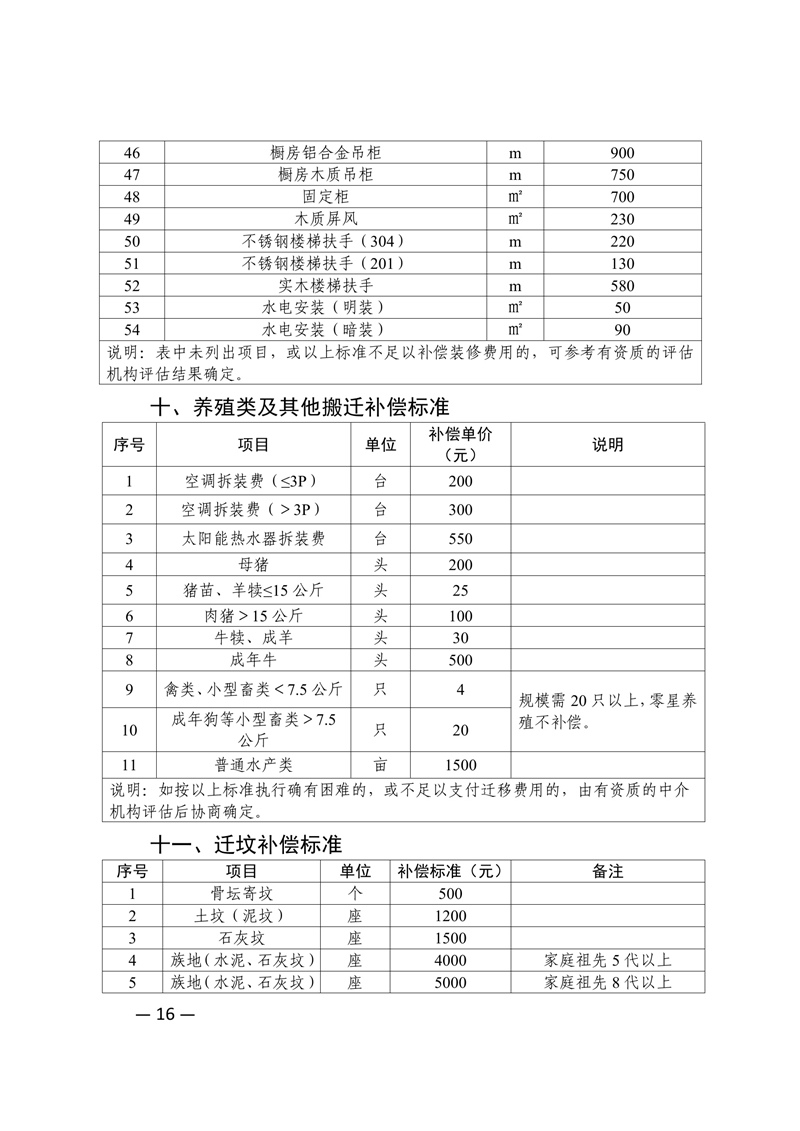 新府规〔2024〕4号新丰县人民政府关于印发新丰县集体土地地上附着物和青苗补偿标准的通知 16.jpg