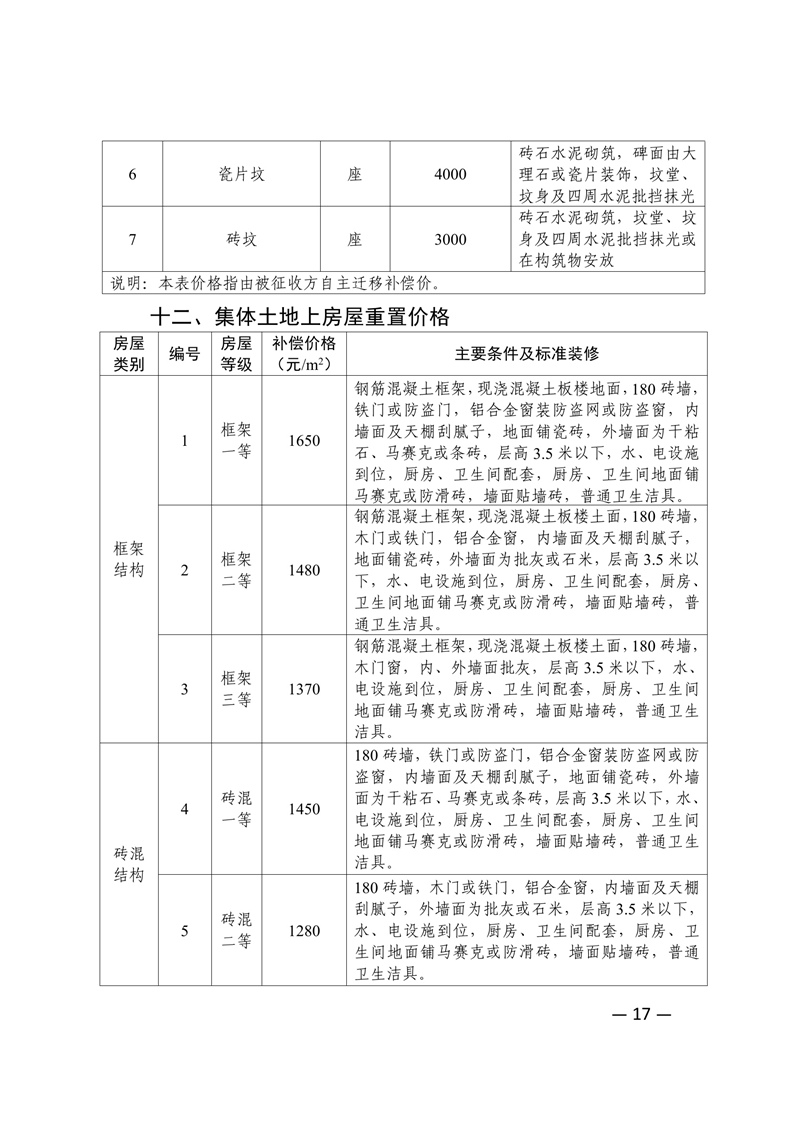 新府规〔2024〕4号新丰县人民政府关于印发新丰县集体土地地上附着物和青苗补偿标准的通知 17.jpg
