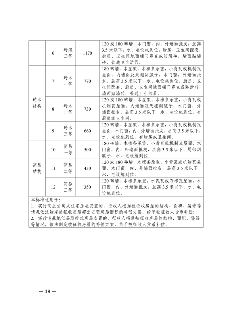 新府规〔2024〕4号新丰县人民政府关于印发新丰县集体土地地上附着物和青苗补偿标准的通知 18.jpg