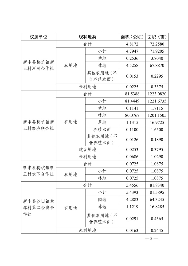 新征补告〔2025〕11号广东新丰抽水蓄能电站征地补偿安置方案公告03.jpg