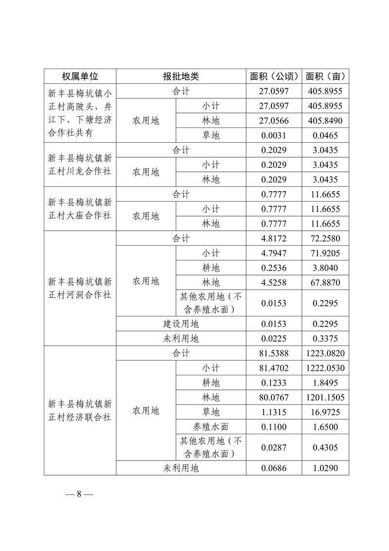 新征补告〔2025〕11号广东新丰抽水蓄能电站征地补偿安置方案公告08.jpg