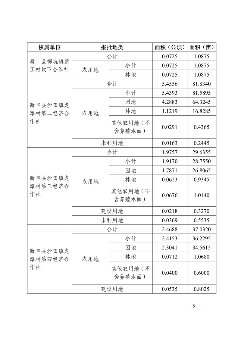 新征补告〔2025〕11号广东新丰抽水蓄能电站征地补偿安置方案公告09.jpg