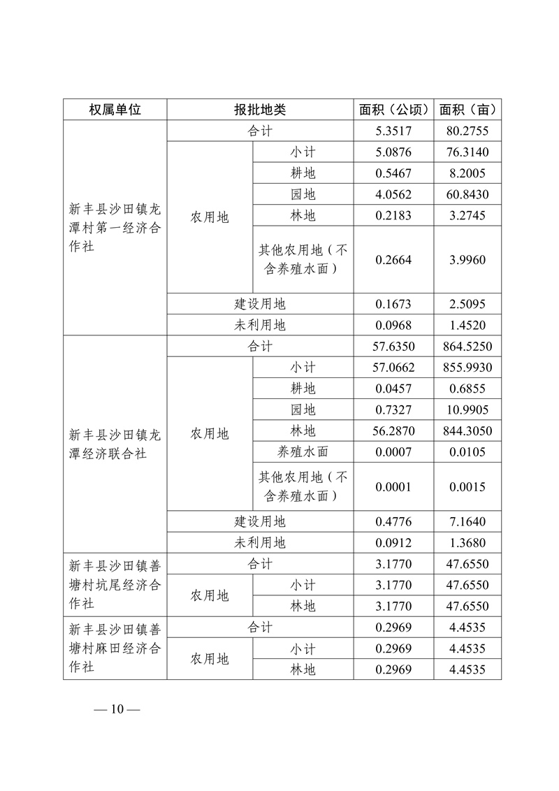 新征补告〔2025〕11号广东新丰抽水蓄能电站征地补偿安置方案公告10.jpg
