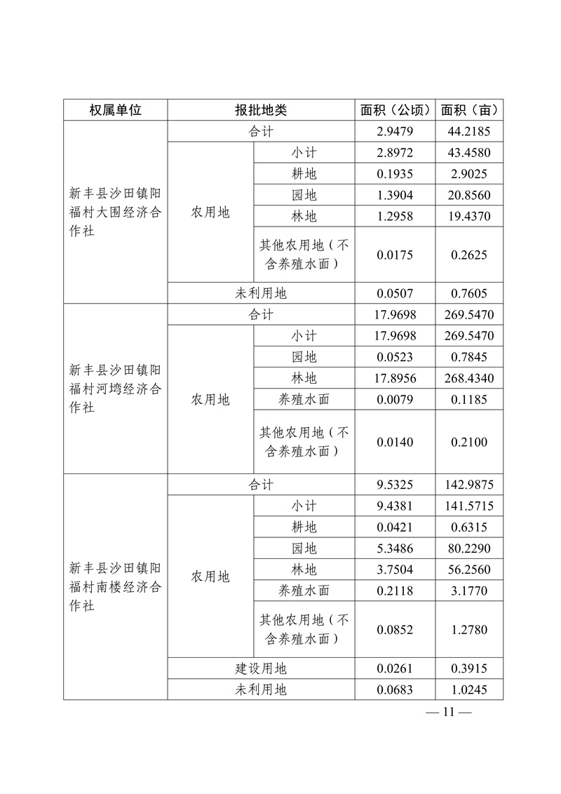 新征补告〔2025〕11号广东新丰抽水蓄能电站征地补偿安置方案公告11.jpg