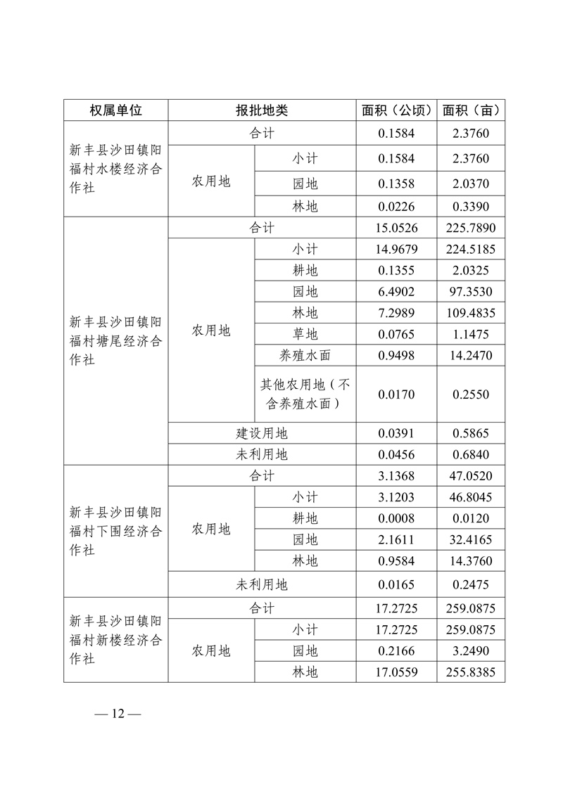 新征补告〔2025〕11号广东新丰抽水蓄能电站征地补偿安置方案公告12.jpg