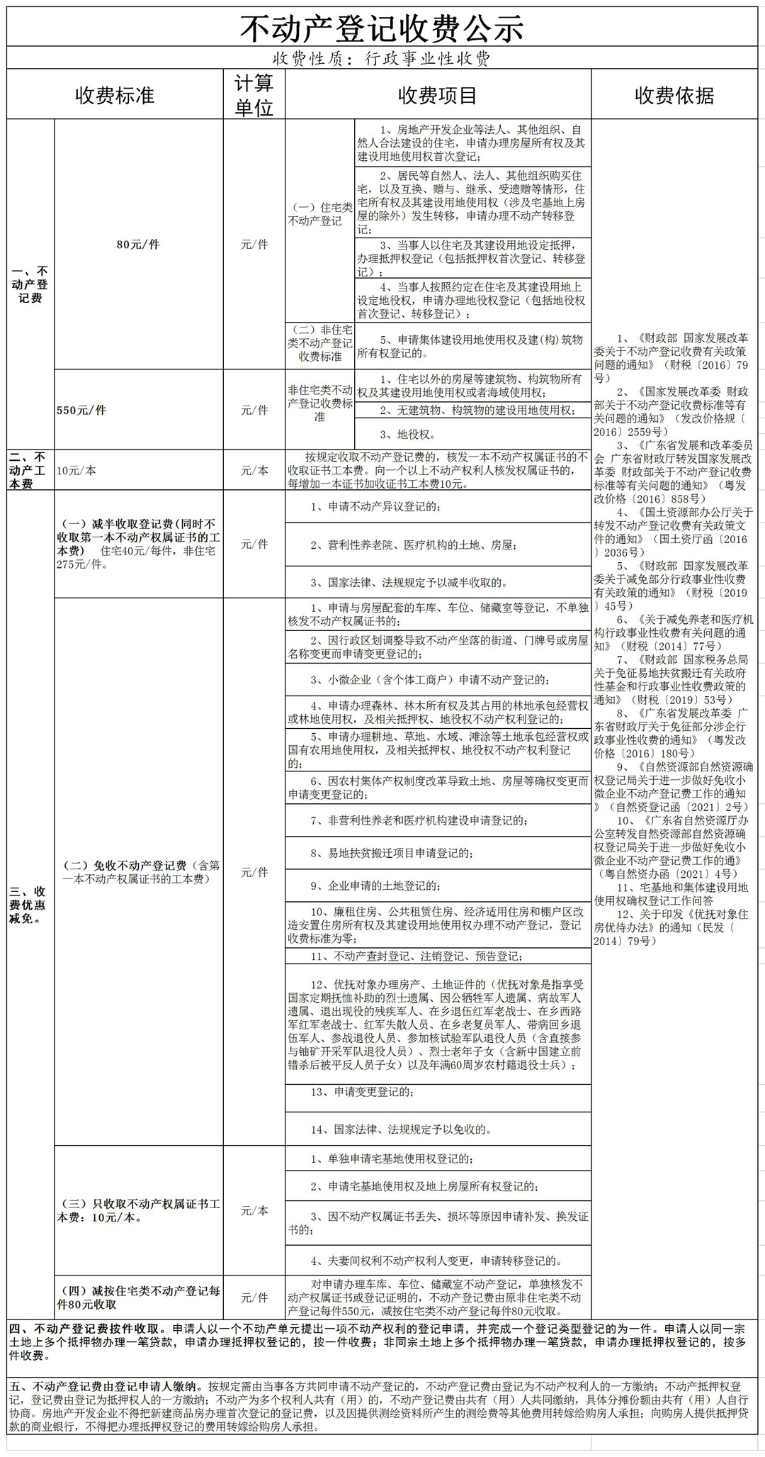 韶关市不动产登记收费标准公示 （2026.07.13更新）.jpg