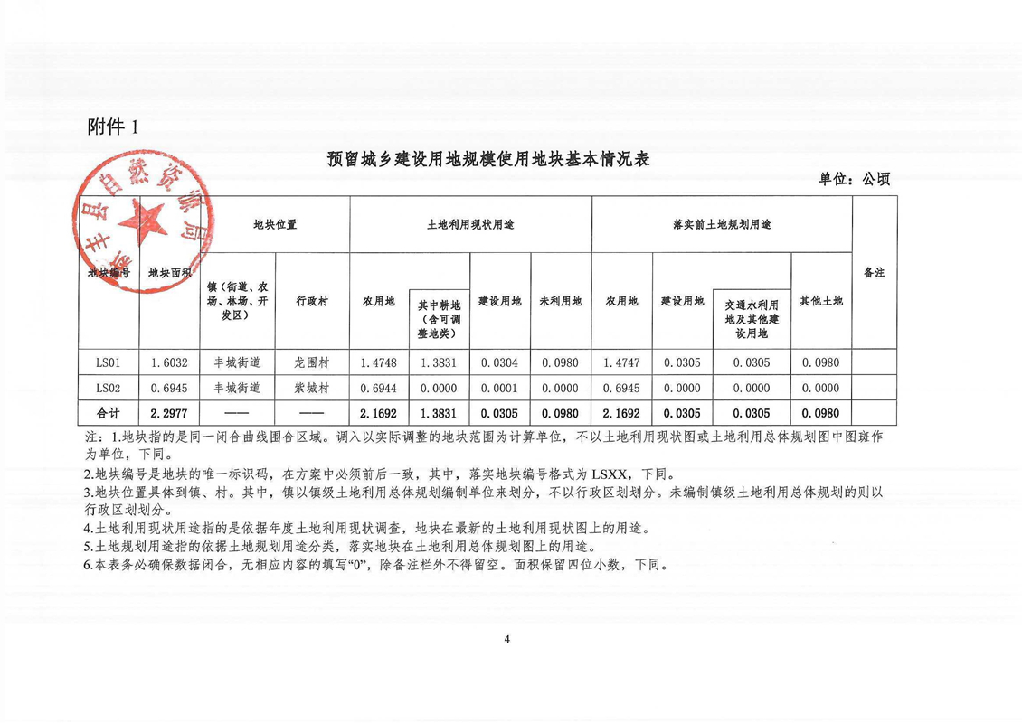 关于《韶关市新丰县预留城乡建设用地规模使用审批表（新丰县坳头村至龙江村人居环境连片整治二期工程、丰城街道紫城村第十二村民小组留用地）》成果的公告04.jpg