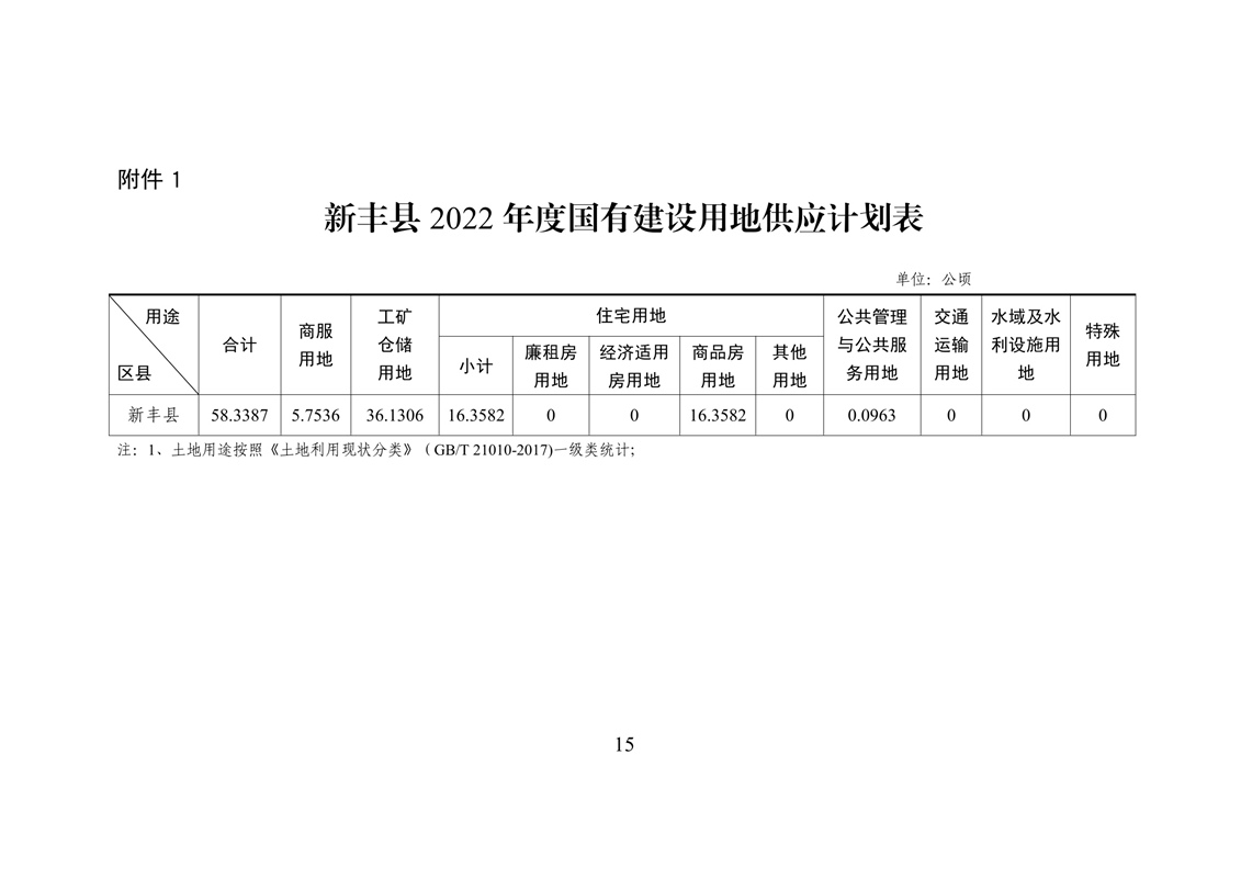 新丰县2022年国有建设用地供应计划18.jpg