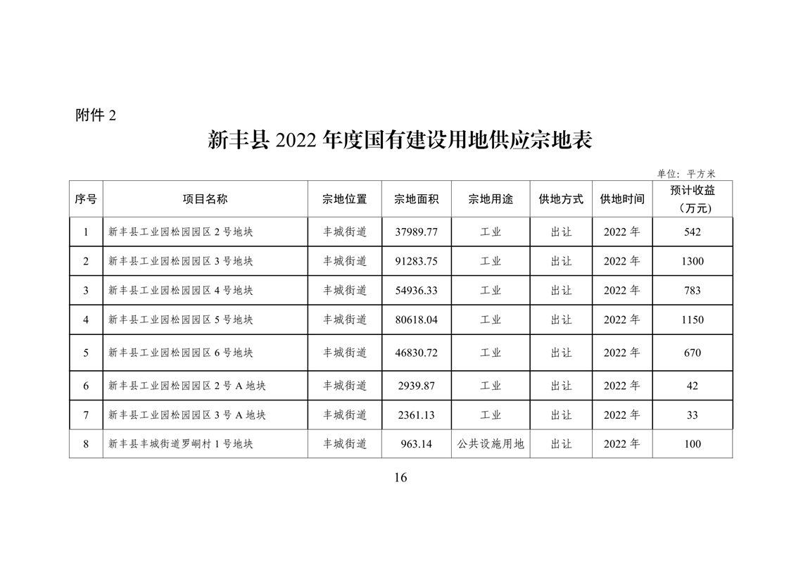 新丰县2022年国有建设用地供应计划19.jpg